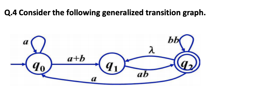 Q.4 consider the following generalized transition graph. bb ? a+b 90 91 ab a