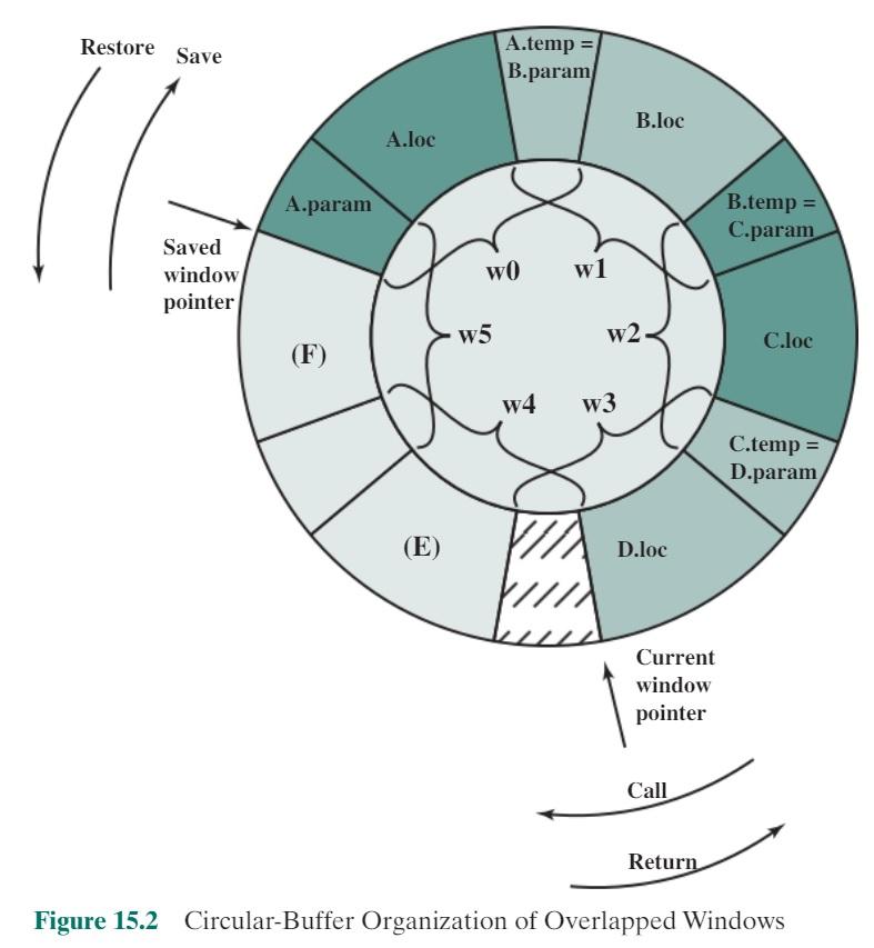 Solved Course: Computer Architecture Theme: | Chegg.com