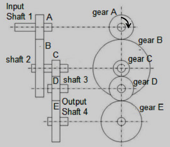 Solved 1) a) Consider the compound gear train shown in