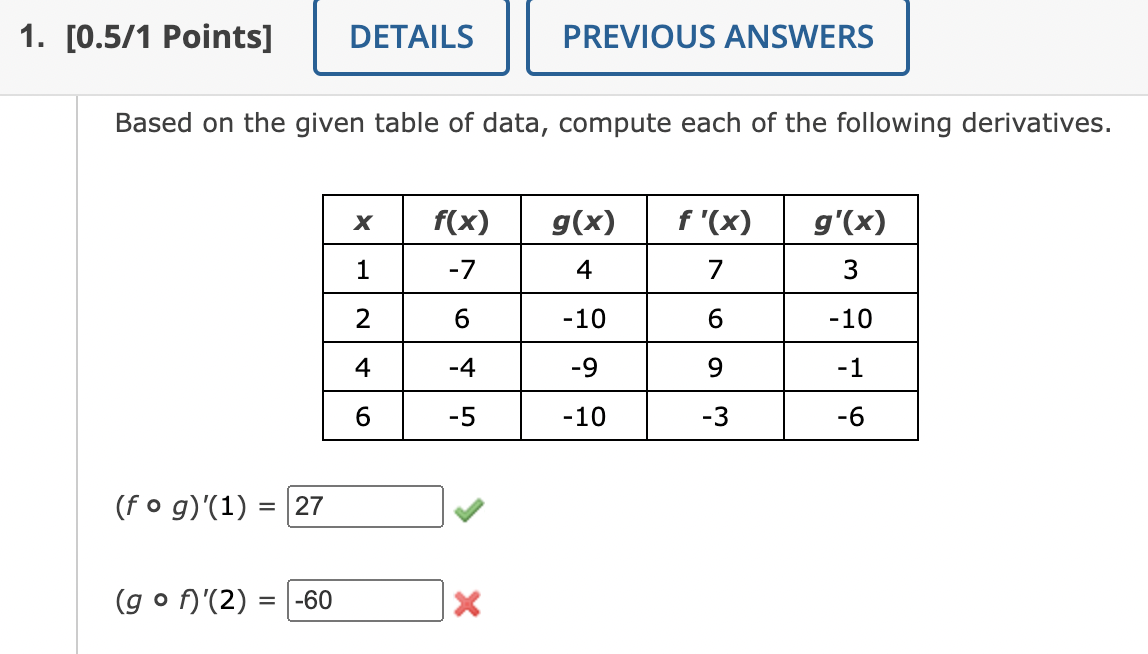 Solved Based on the given table of data, compute each of the | Chegg.com