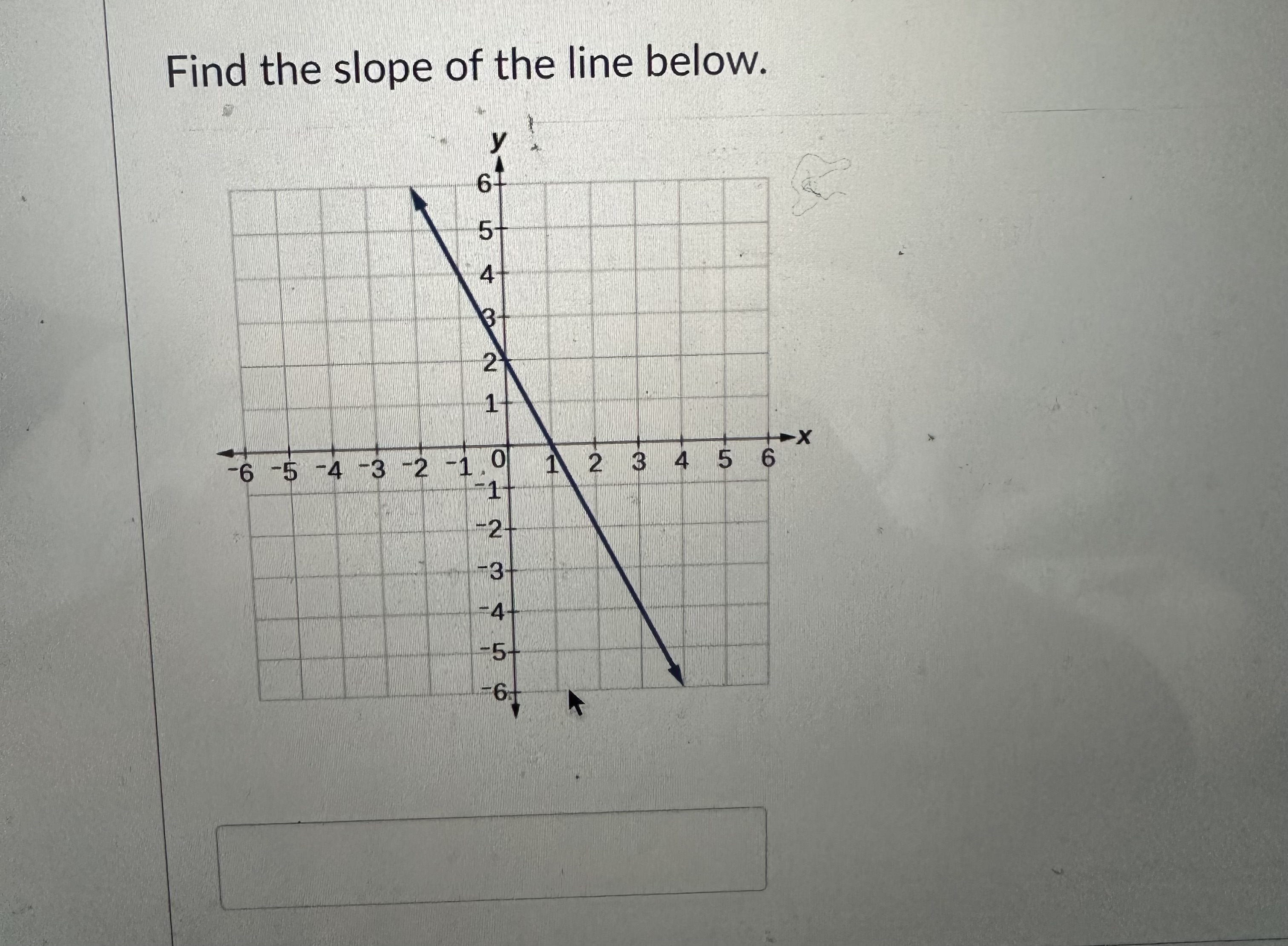 find-the-slope-of-the-line-below-chegg