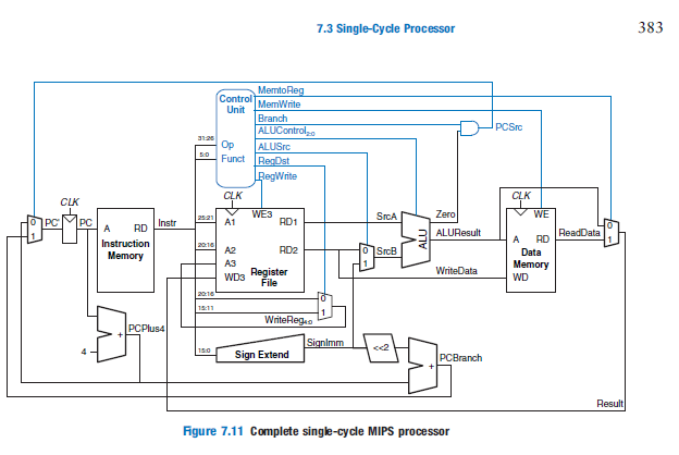 Solved Micro Architecture: Single-Cycle MIPS Processor | Chegg.com