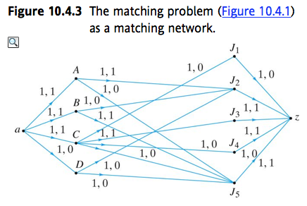 Solved 1.Given Example 10.4.4 and Theorem 10.4.5 in | Chegg.com