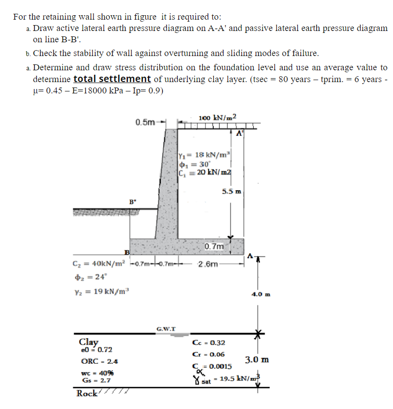 Solved For the retaining wall shown in figure it is required