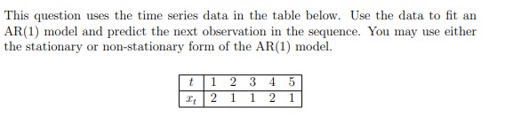 Solved This question uses the time series data in the table | Chegg.com