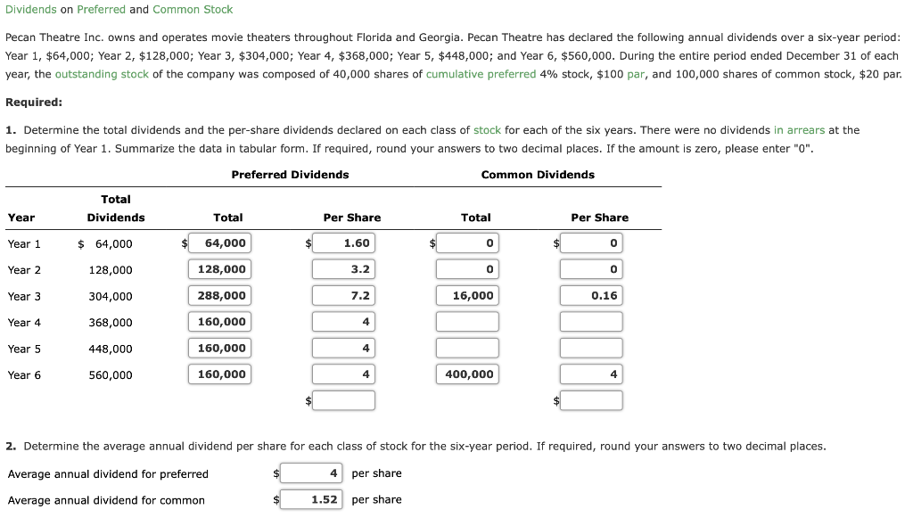 Solved Dividends on Preferred and Common Stock Pecan Theatre