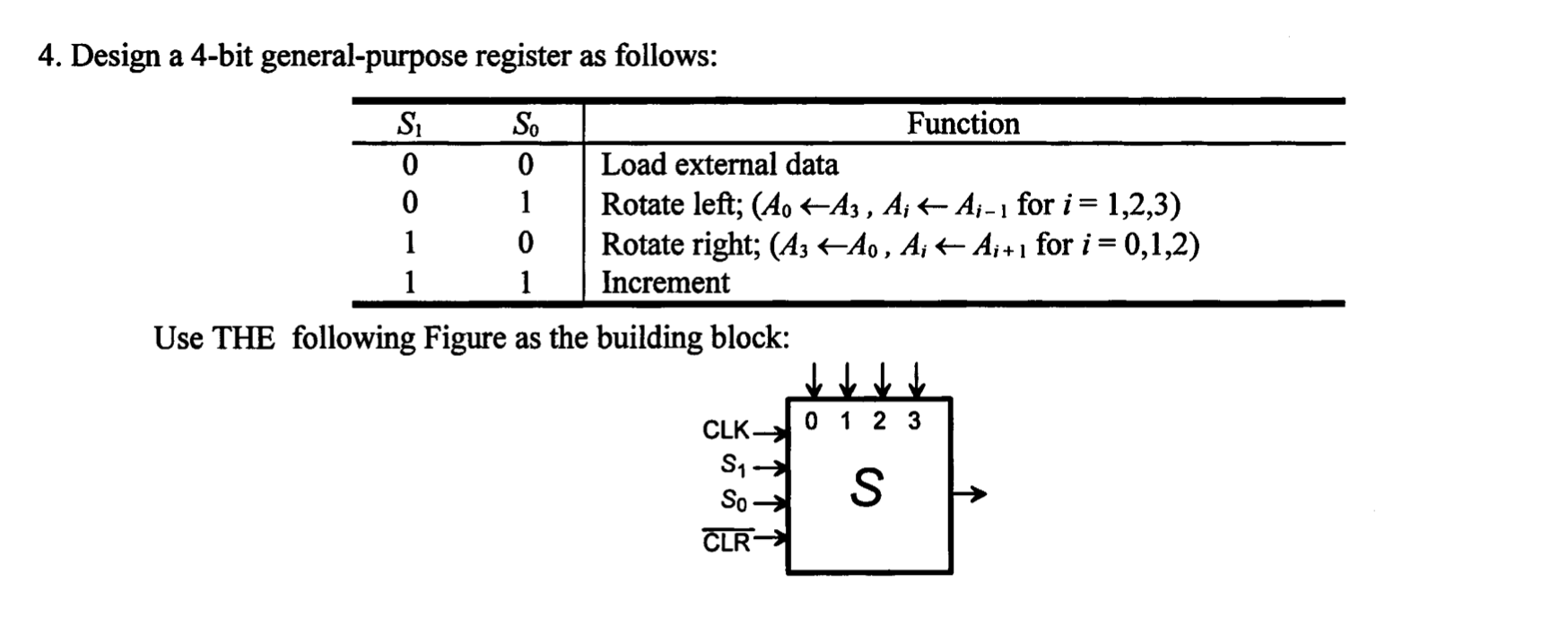 Solved 4. Design A 4-bit General-purpose Register As | Chegg.com