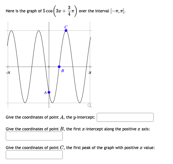 Solved Here is the graph of \\( 5 \\cos \\left(3 | Chegg.com