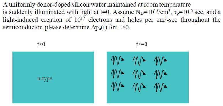 Solved A uniformly donor-doped silicon wafer maintained at | Chegg.com