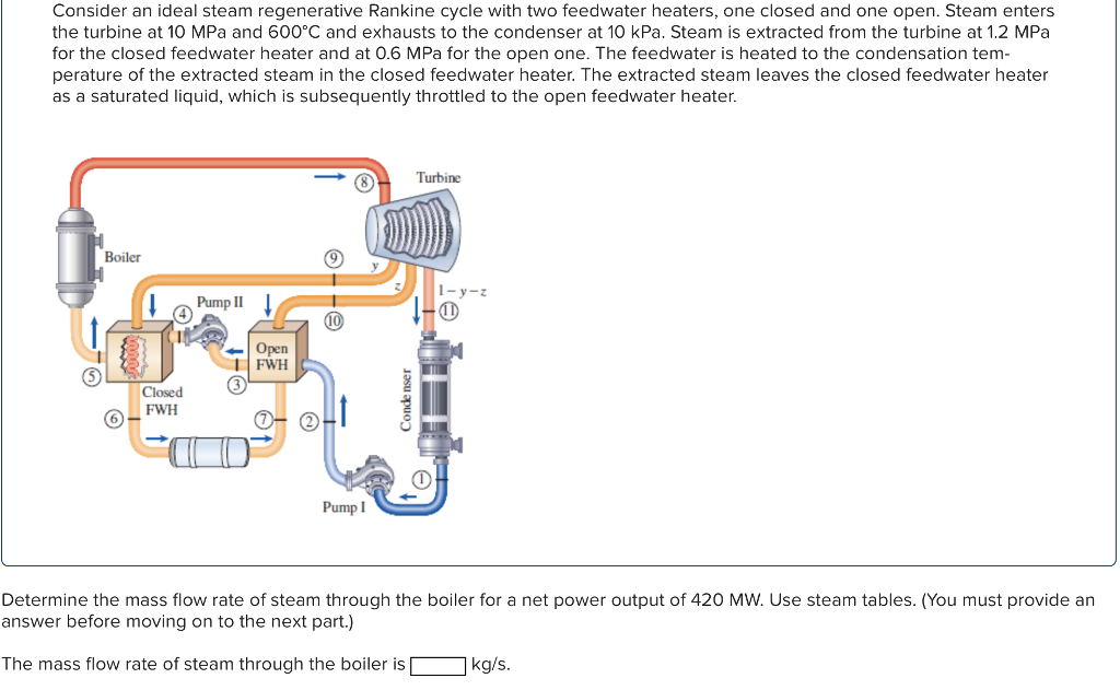 Solved Consider An Ideal Steam Regenerative Rankine Cycle | Chegg.com