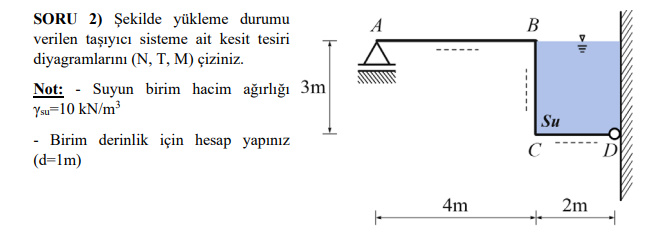 Solved The cross-sectional effect of the carrier system, | Chegg.com