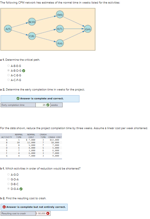 Solved The Following CPM Network Has Estimates Of The Normal | Chegg.com