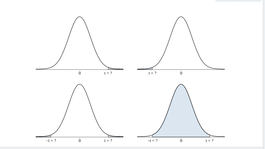 Solved Consider the value of t such that the area under the | Chegg.com