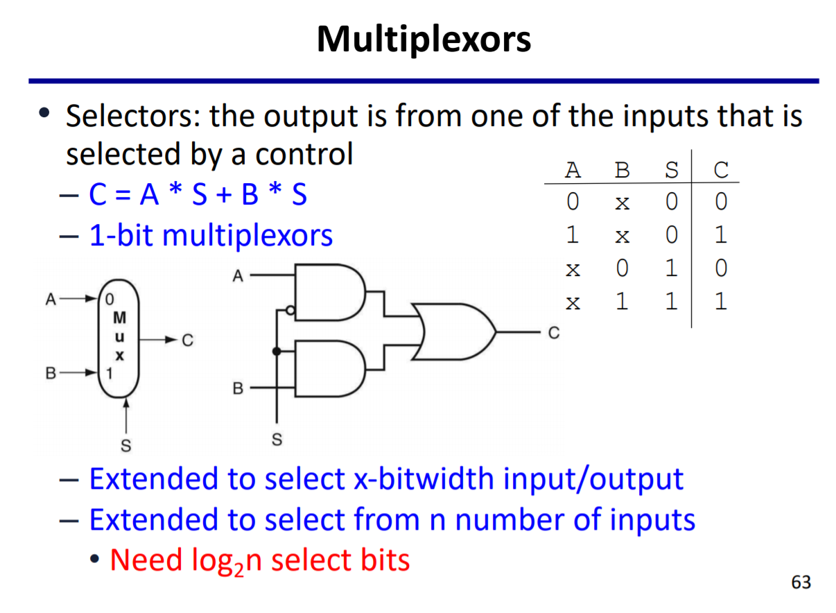 Use CircuitVerse (https//circuitverse.org/) To | Chegg.com