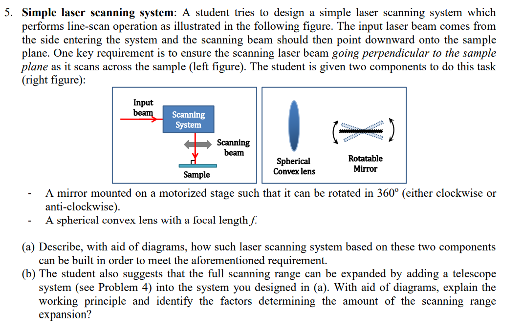 Solved Simple laser scanning system: A student | Chegg.com