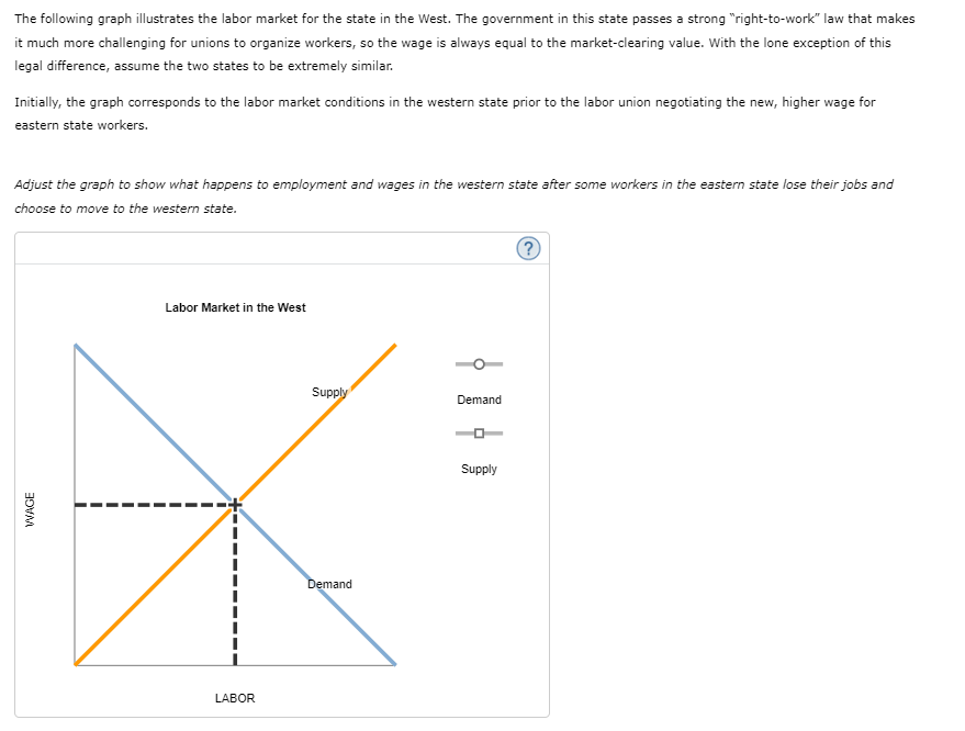 3. Contrasting labor union laws in two states