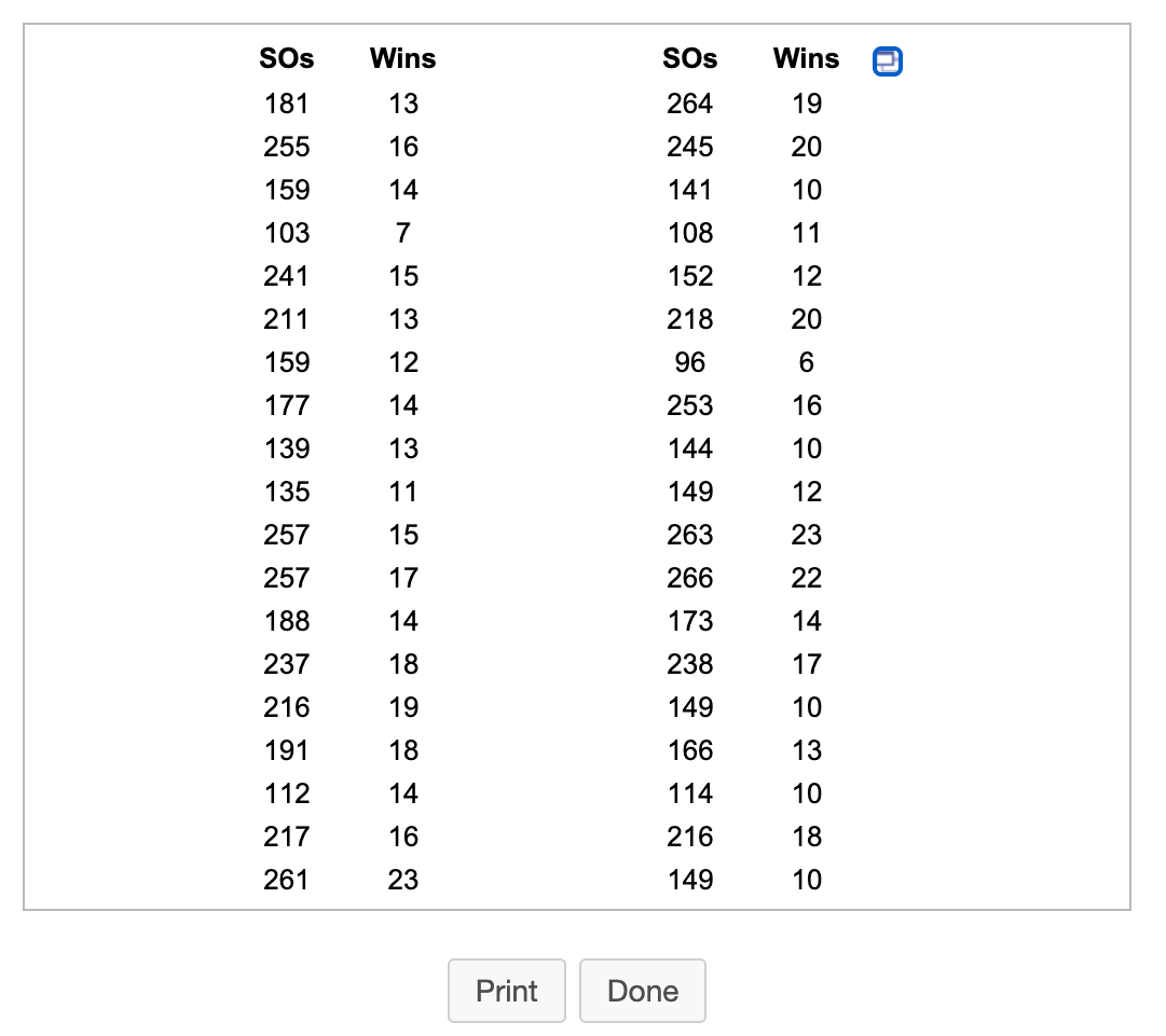 How many outs? Baseball playoff graphics compared – Six Colors