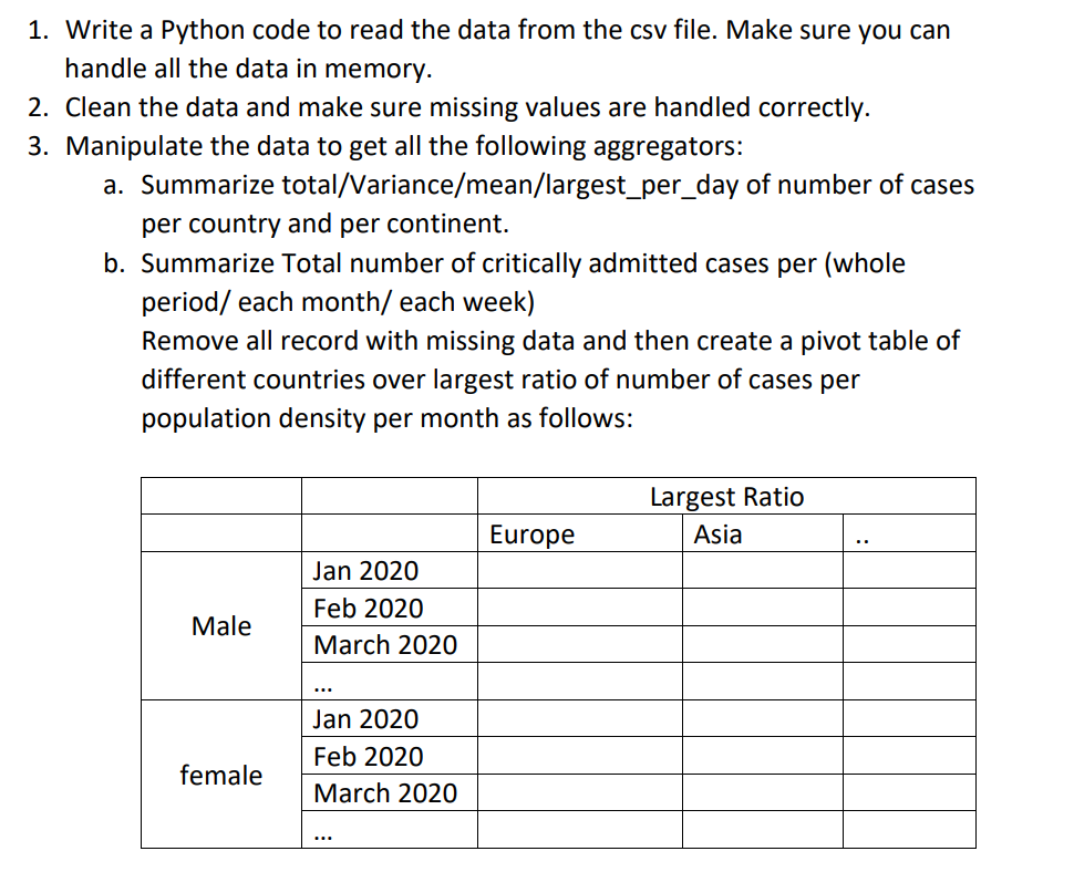 Solved 1. Write a Python code to read the data from the csv | Chegg.com
