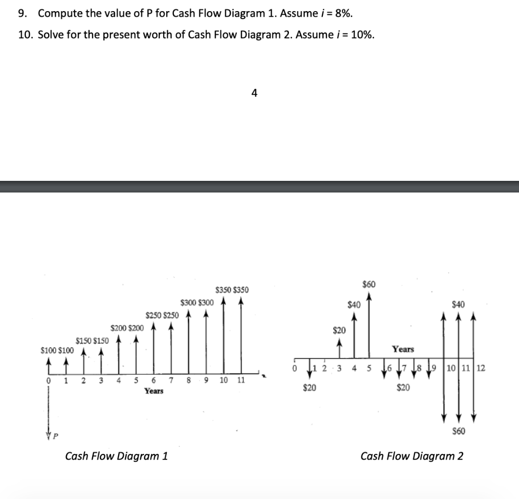 solved-9-compute-the-value-of-p-for-cash-flow-diagram-1-chegg