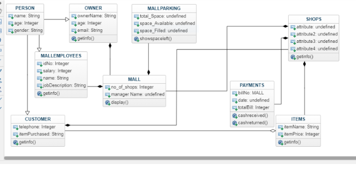 Solved implement python classes for below UML class diagram. | Chegg.com