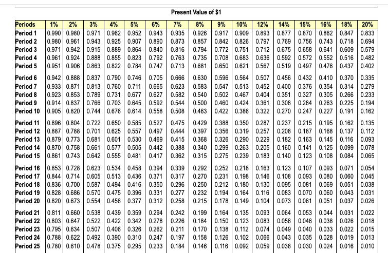 Solved Use the NPV method to determine whether Preston | Chegg.com