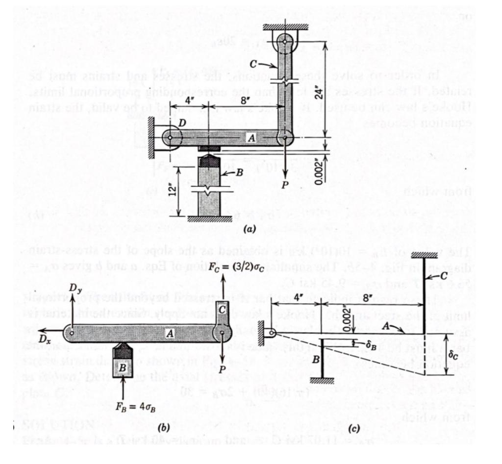 solved-the-mechanism-in-the-provided-figure-is-loaded-with-a-chegg
