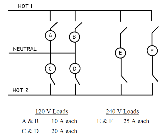 Solved Determine the current in each conductor for the | Chegg.com