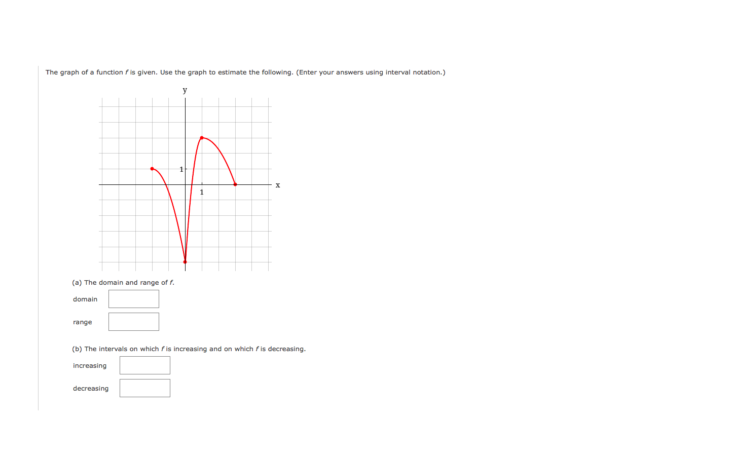 Solved The Graph Of A Function F Is Given Use The Graph To 5659