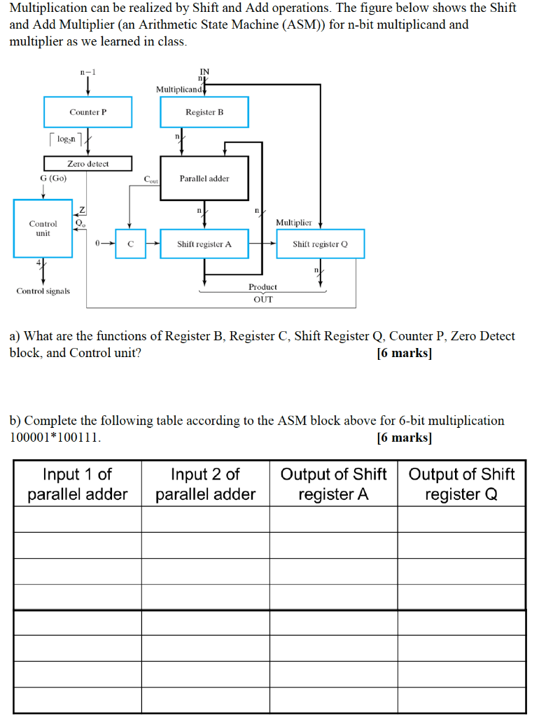 Multiplication can be realized by Shift and Add | Chegg.com