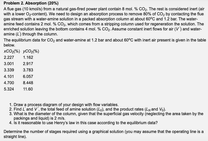 Solved Problem 2. Absorption (20%) A flue gas (10 kmol/s) | Chegg.com