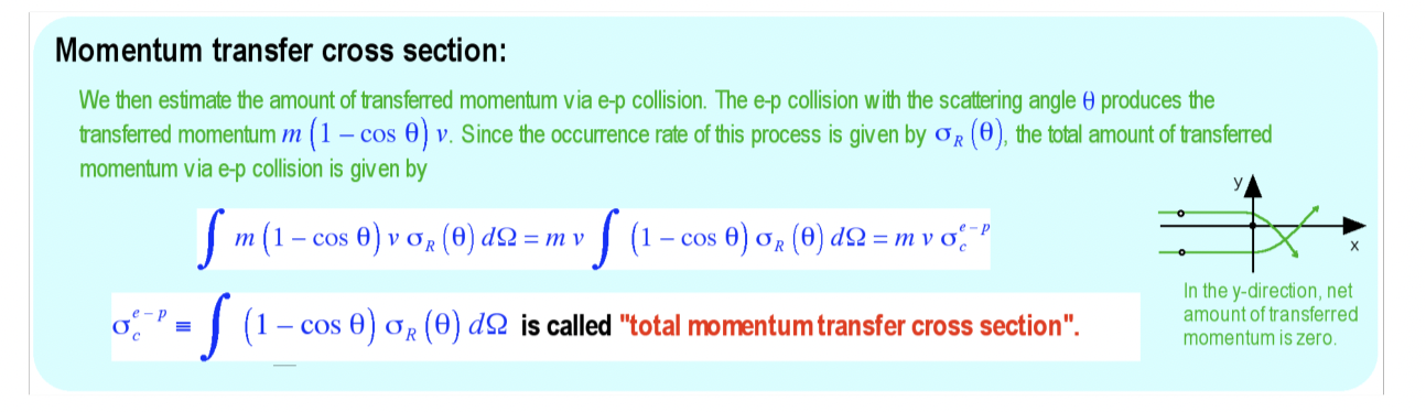 Solved Momentum transfer cross section: We then estimate the | Chegg.com