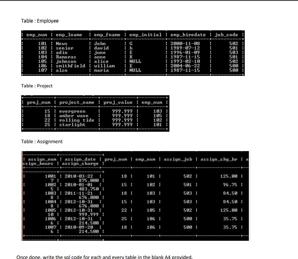 Solved This is a database management subject using sql | Chegg.com