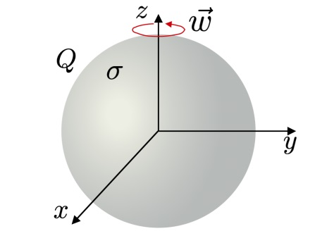 Solved A spherical shell of radius R has a uniformly | Chegg.com