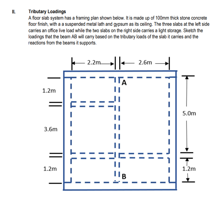 Solved Tributary Loadings A floor slab system has a framing | Chegg.com