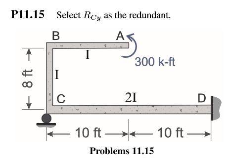 Solved For Problem 11.15,compute the reactions for the beams | Chegg.com