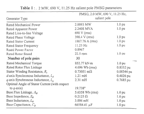 Solved A 2 MW, 690 V, 11.25 Hz Salient Pole, Permanent | Chegg.com