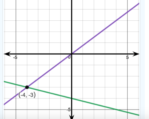 Solved Consider The Following System Of Two Linear 