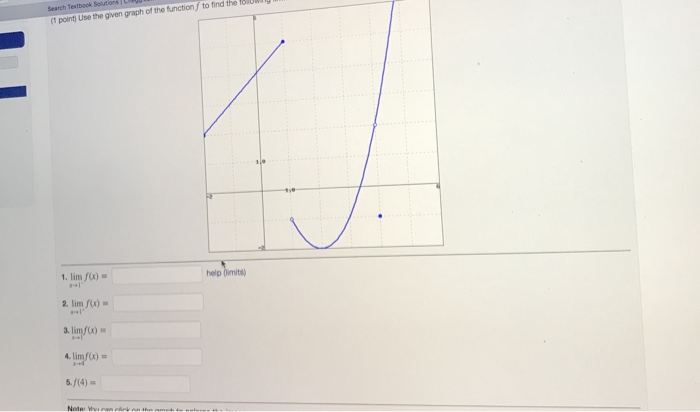 Solved 1 point) Use the given graph of the function f to | Chegg.com