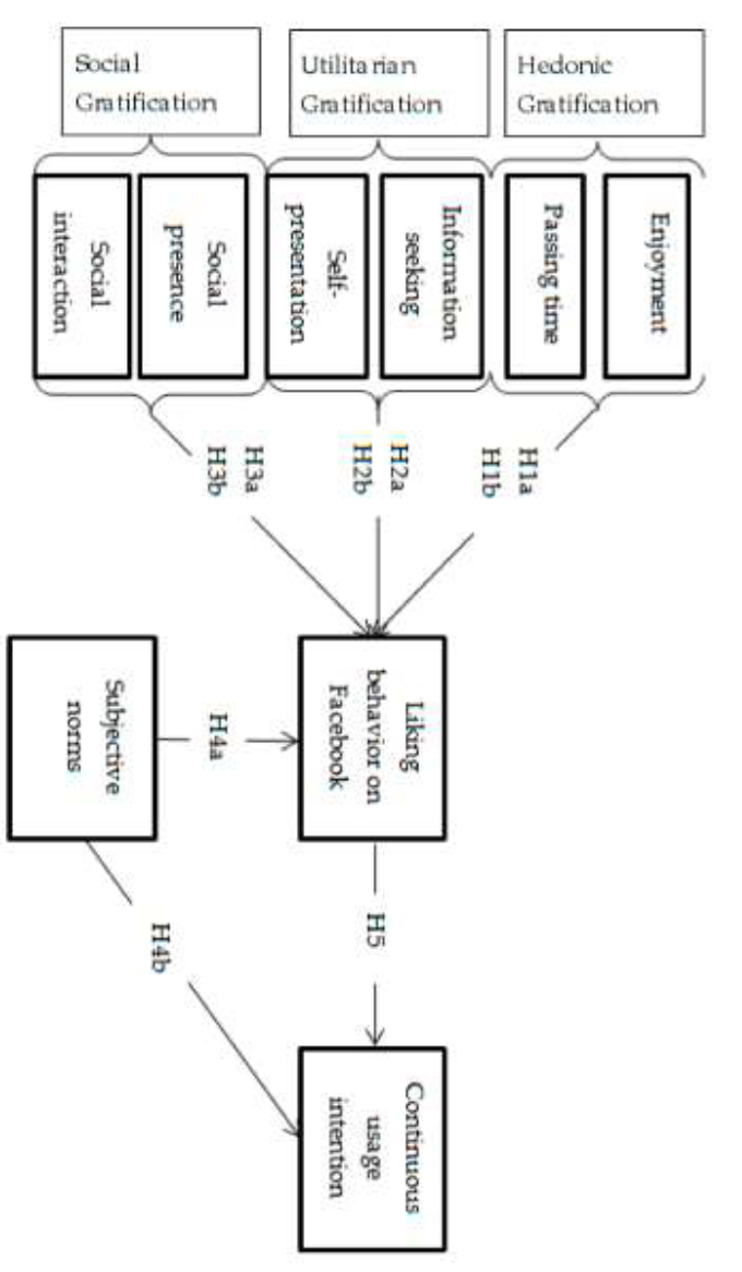 hypothesis with mediating variable