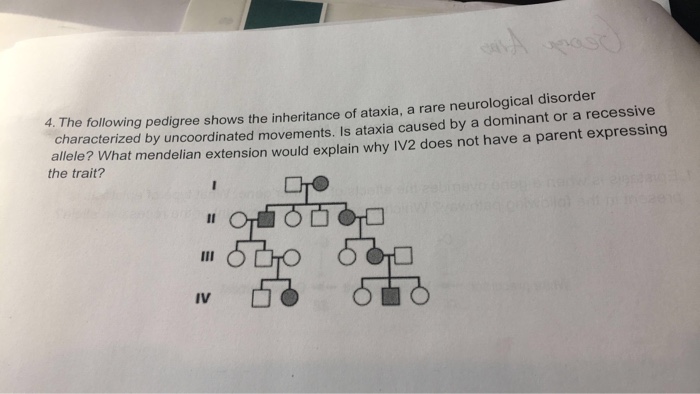 Solved 4. The following pedigree shows the inheritance of | Chegg.com