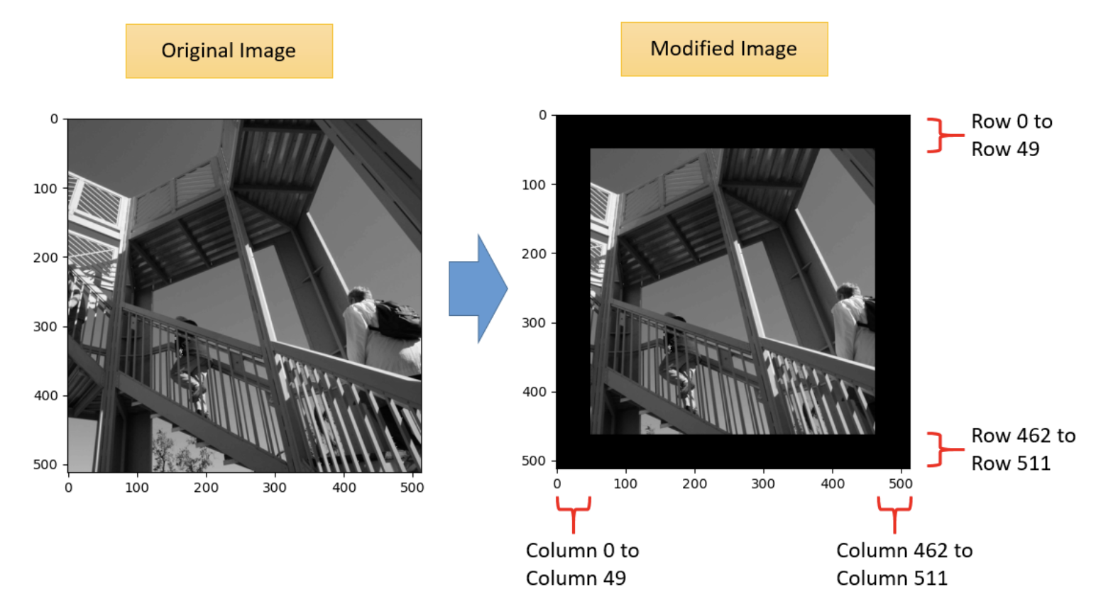 Solved from scipy.misc import ascentimport | Chegg.com