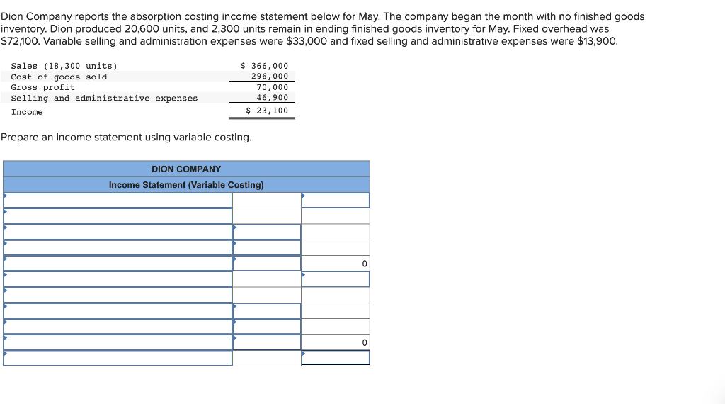 Solved Dion Company reports the absorption costing
