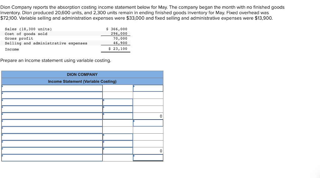 solved-dion-company-reports-the-absorption-costing-income-chegg