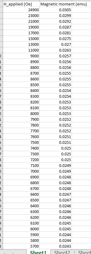 1. The attached VSM data is for a cuboidal hard | Chegg.com