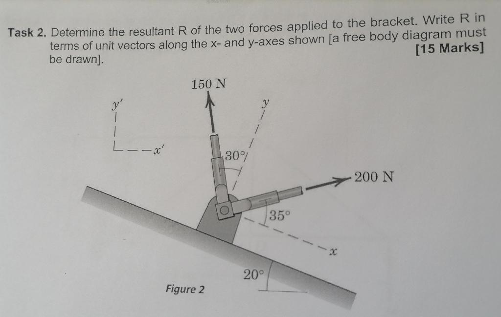 Solved Ask 2. Determine The Resultant R Of The Two Forces | Chegg.com