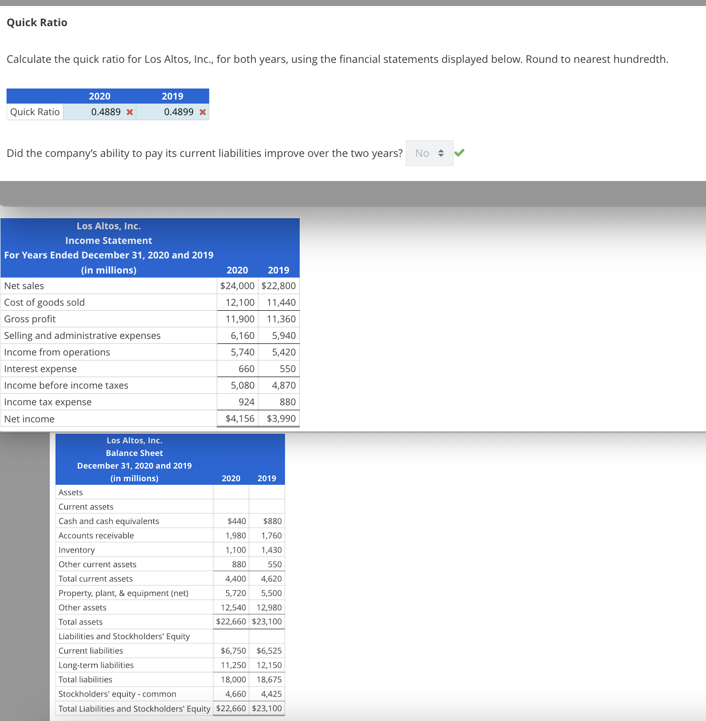 Solved Calculate the quick ratio for Los Altos, Inc., for