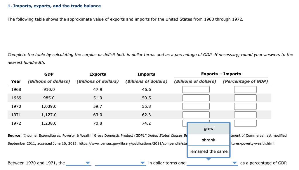 Solved 1. Imports, Exports, And The Trade Balance The | Chegg.com