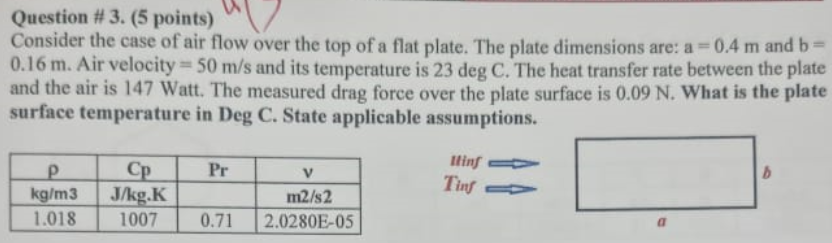 Solved Consider the case of air flow over the top of a flat | Chegg.com