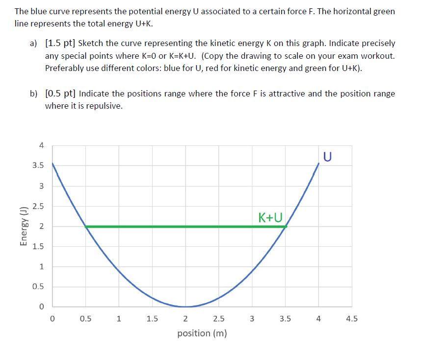 Solved The blue curve represents the potential energy U | Chegg.com