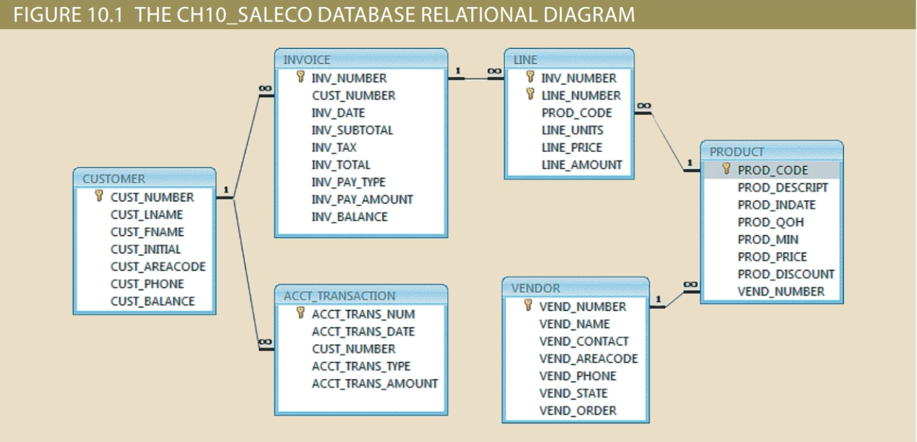 sql balance lock